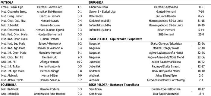 kirol tabla - asteburuko emaitzak