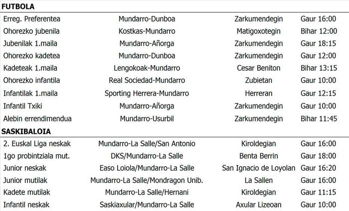 Asteburuko partiduak