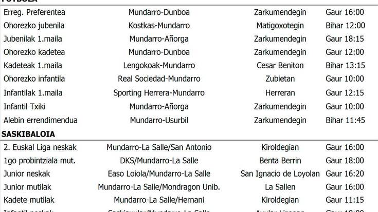 Asteburuko partiduak