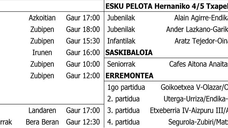 Asteburuko partiduak