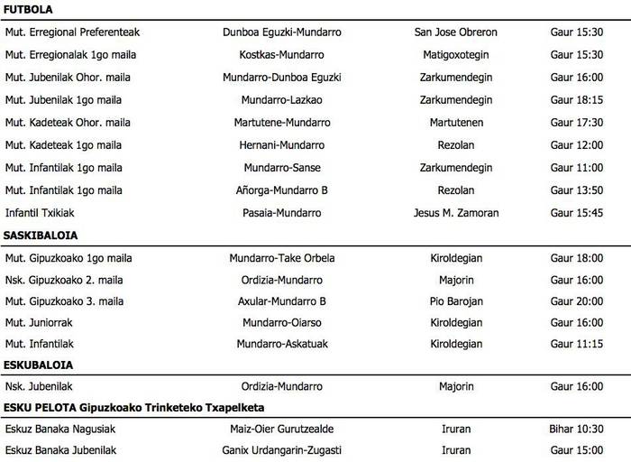 Asteburuko partiduak