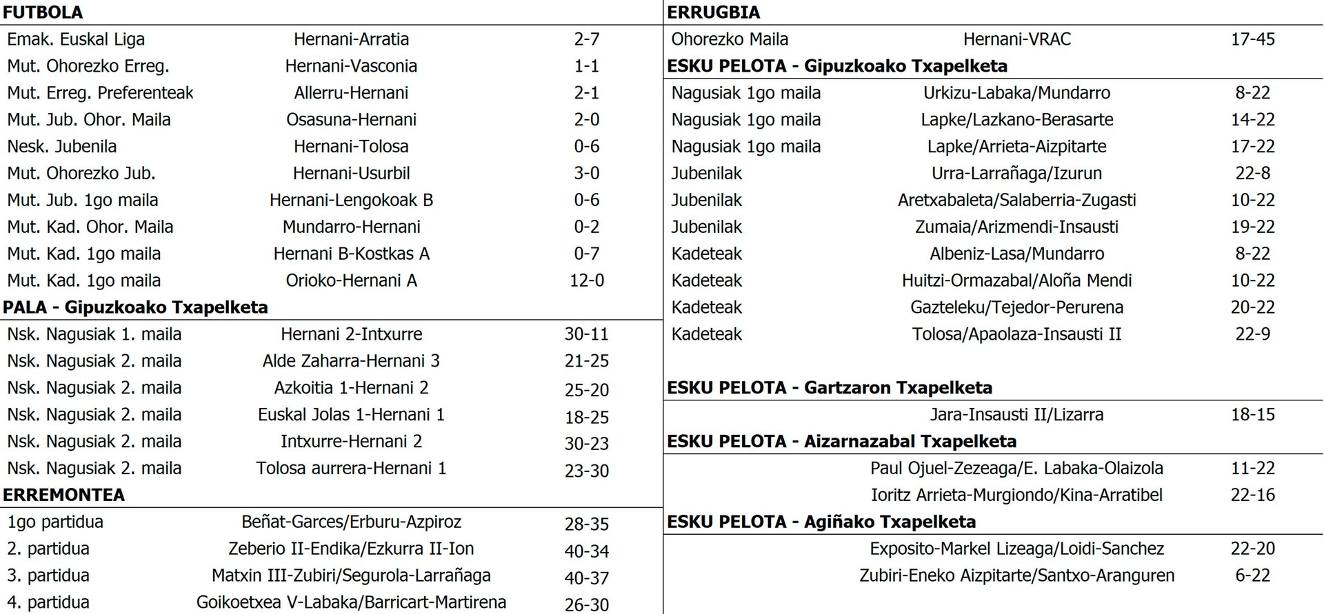 Asteburuko emaitzak