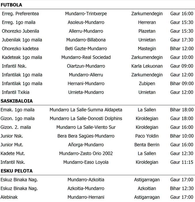 Asteburuko partiduak