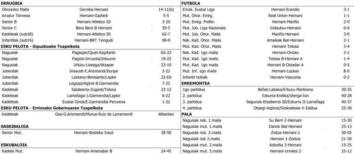 Asteburuko partiduen emaitzak