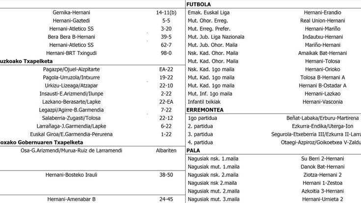 Asteburuko partiduen emaitzak