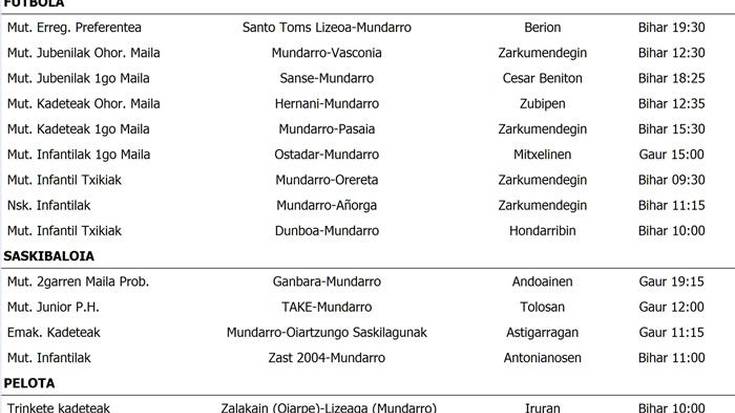 Asteburuko partiduak