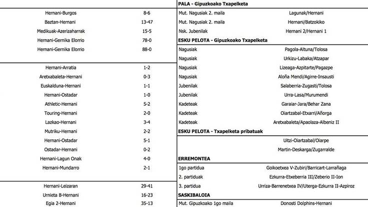 Asteburuko emaitzak